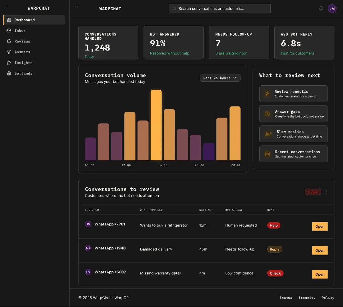 WarpChat dashboard with conversation volume and the state of open conversations.